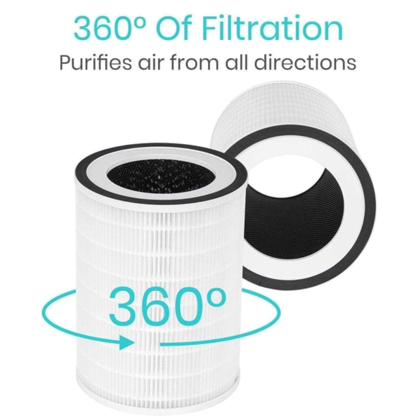 Air Purifier Filter with Certified 