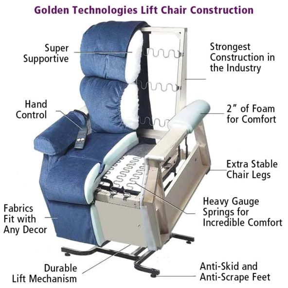 power lift reclining  chair